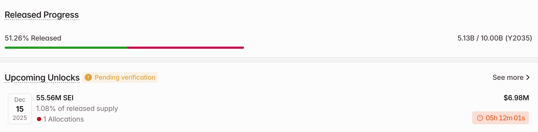 mo-khoa-token-coinphoton-2 3 Token được mở khóa đáng chú ý trong tuần thứ 3 của tháng 12