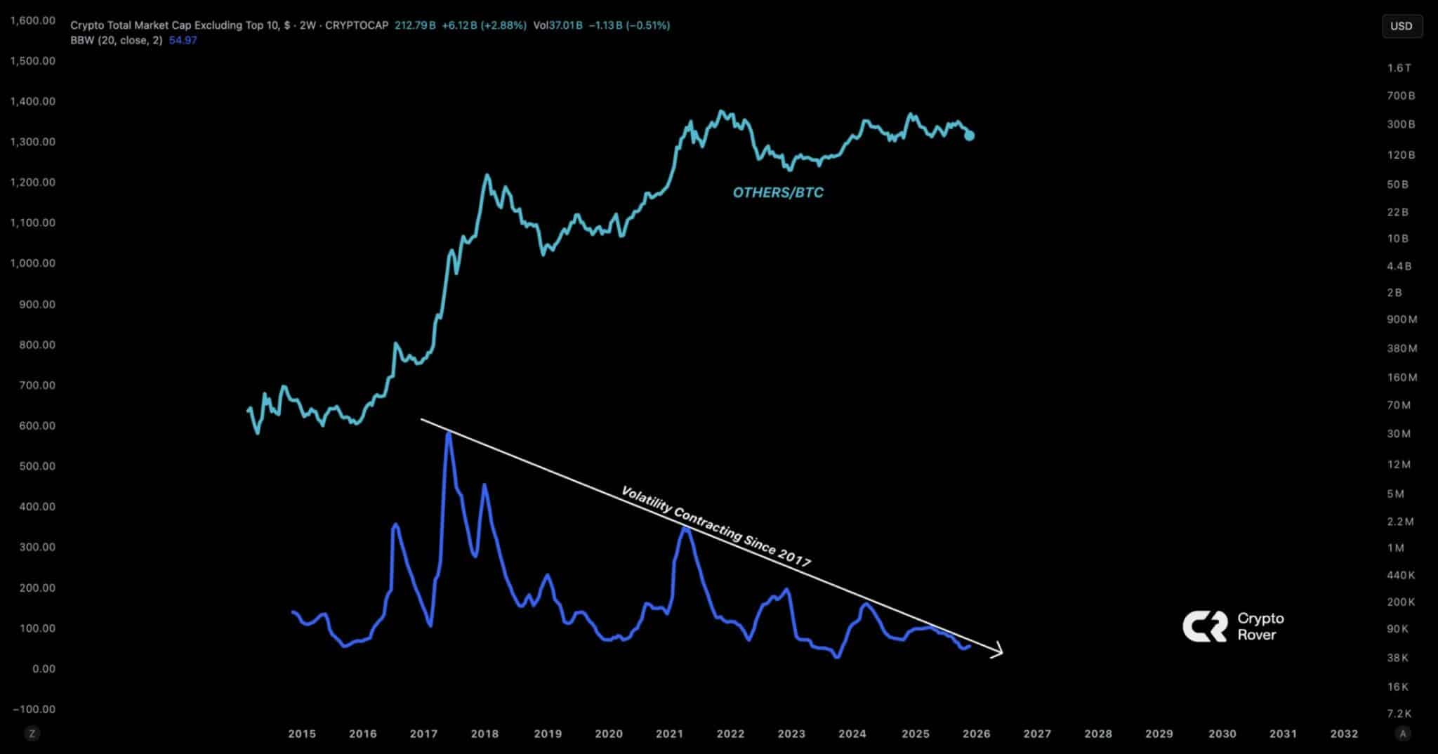 mua-altcoin-dang-den-coinphoton-1-1 Florida cho phép nạn nhân mất 1.000 Bitcoin kiện Binance vì “chậm chạp”
