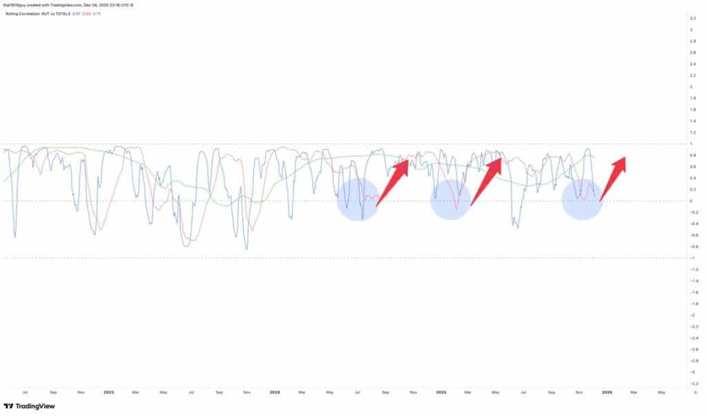 mua-altcoin-dang-den-coinphoton-1 Mùa altcoin đang đến? Đánh giá các tín hiệu quan trọng mà các trader đang theo dõi
