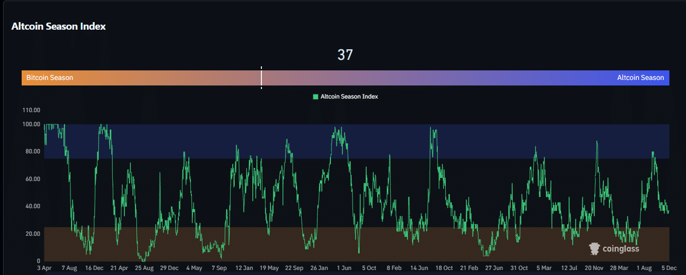mua-altcoin-dang-den-coinphoton-1 Mùa altcoin đang đến? Đánh giá các tín hiệu quan trọng mà các trader đang theo dõi