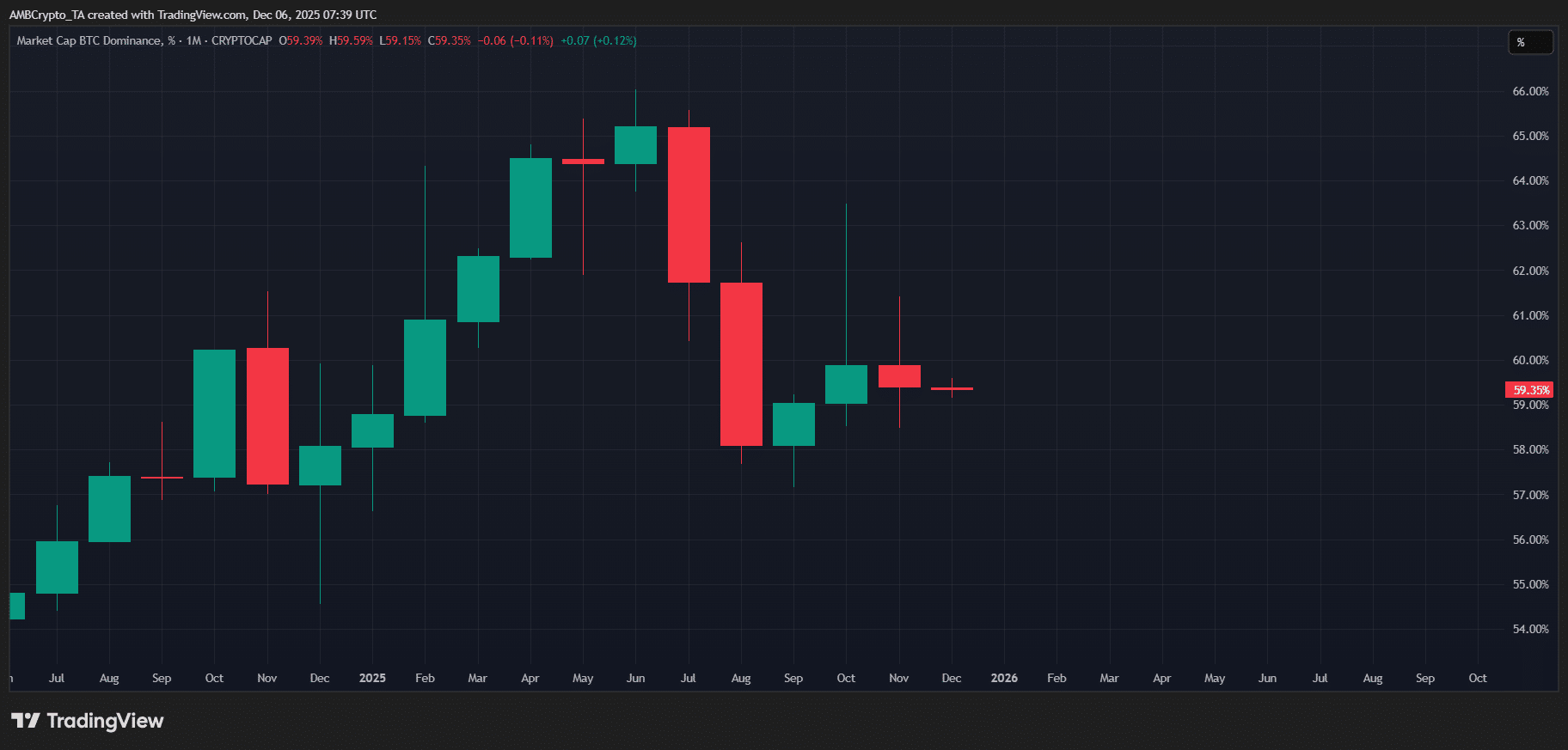 mua-altcoin-dang-den-coinphoton Florida cho phép nạn nhân mất 1.000 Bitcoin kiện Binance vì “chậm chạp”