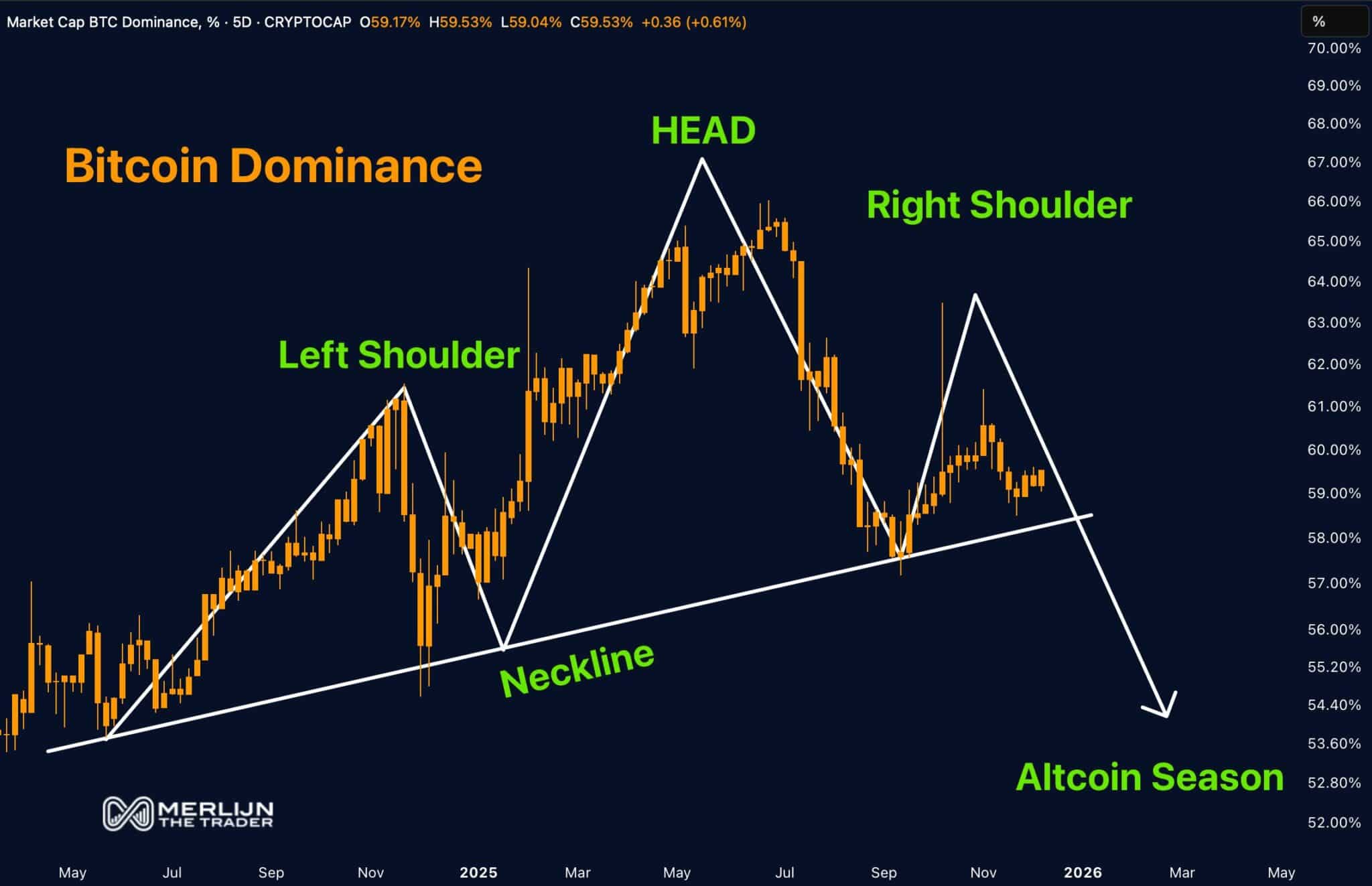 muc-do-thong-tri-bitcoin-coinphoton Vì sao những khó khăn này của altcoin có thể là tiền đề cho sự bứt phá vào năm 2026?