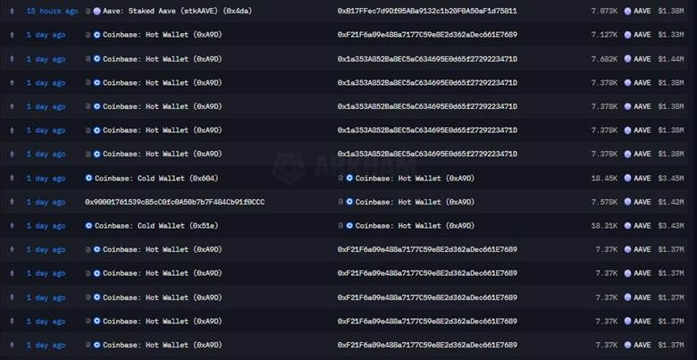 muc-tieu-gia-aave-coinphoton-1-1 AAVE được chú ý trong bối cảnh tâm lý và nhu cầu cải thiện