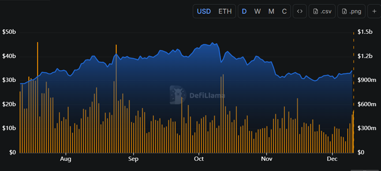 muc-tieu-gia-aave-coinphoton AAVE được chú ý trong bối cảnh tâm lý và nhu cầu cải thiện