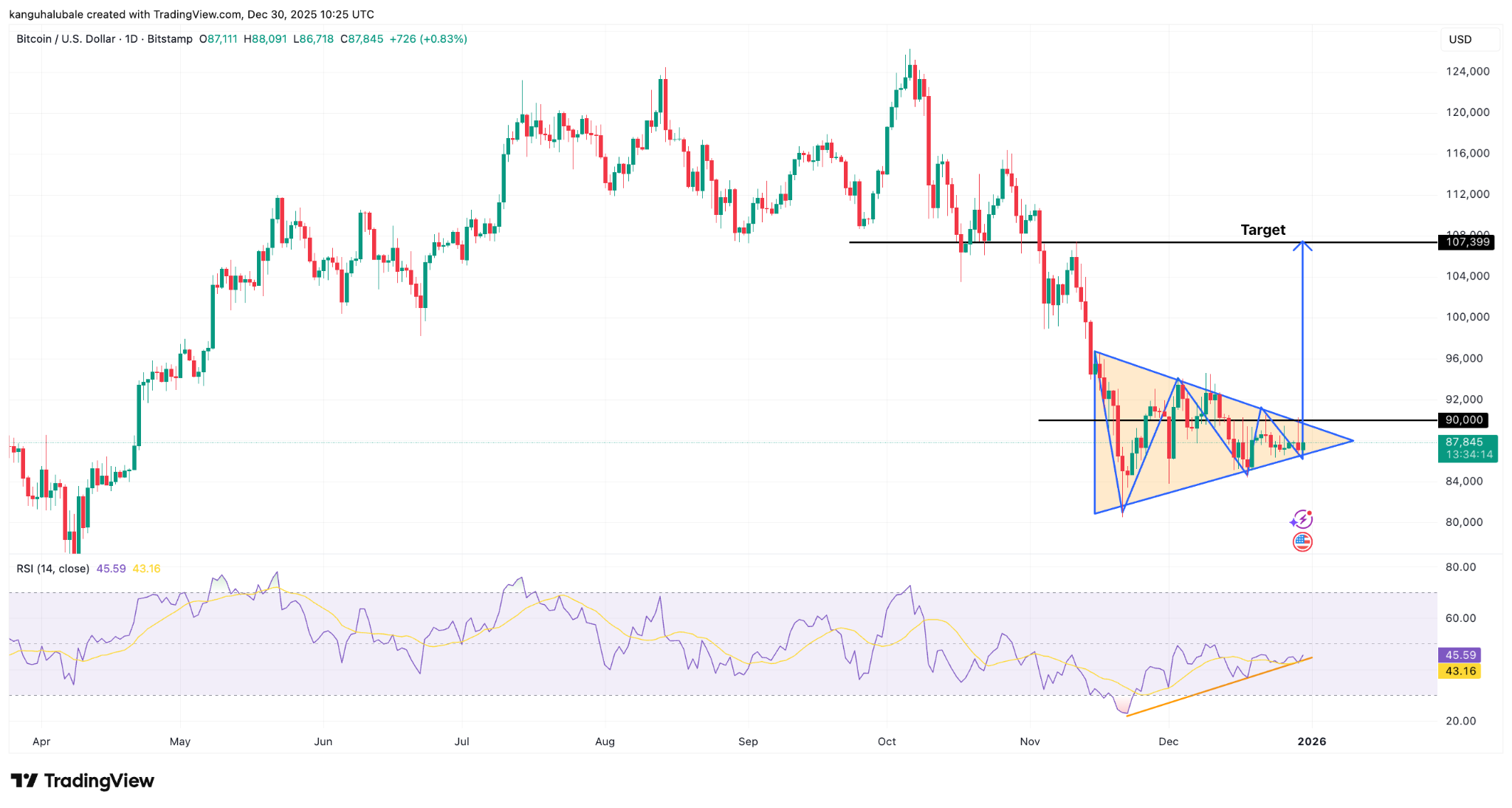 muc-tieu-gia-bitcoin-nam-2026-coinphoton-1-1 Các nhà phân tích đưa ra kịch bản tăng giá Bitcoin trong năm 2026