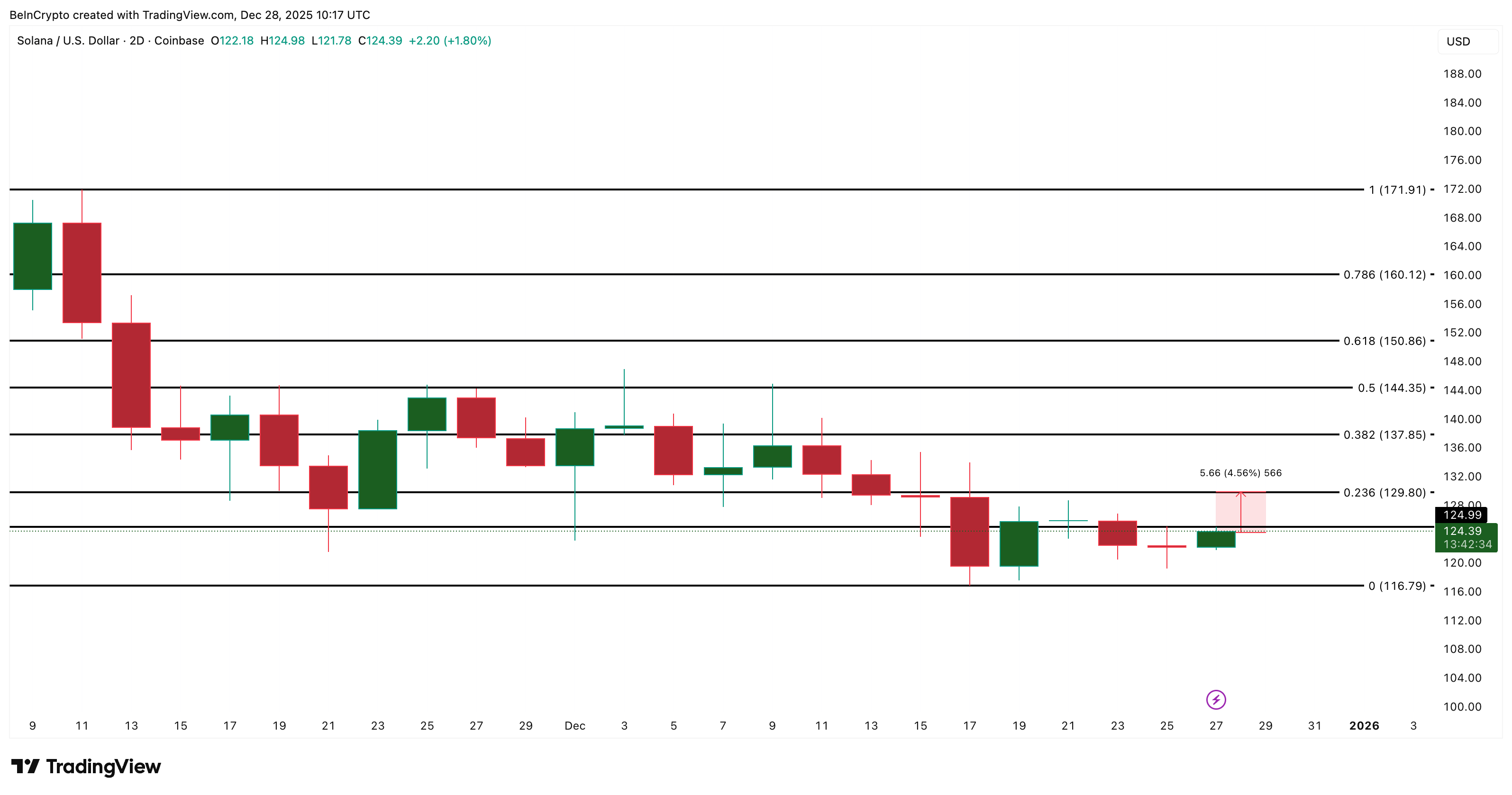 muc-tieu-gia-solana-thang-1-coinphoton-4 Chúng ta có thể mong đợi gì từ SOL vào tháng 1 năm 2026