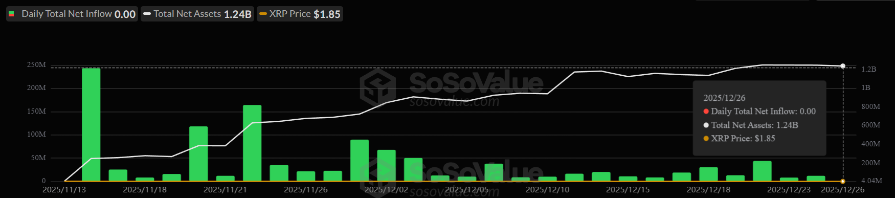 muc-tieu-gia-xrp-nam-2026-coinphoton-1-1 Dự đoán giá XRP: Điều gì sẽ xảy ra với XRP vào năm 2026?
