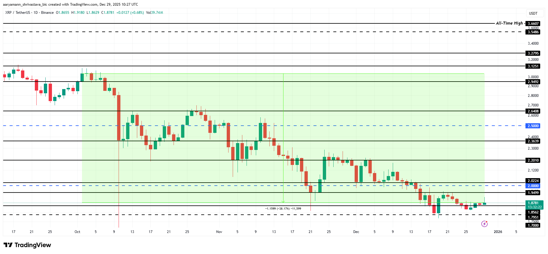 muc-tieu-gia-xrp-nam-2026-coinphoton-2 Dự đoán giá XRP: Điều gì sẽ xảy ra với XRP vào năm 2026?