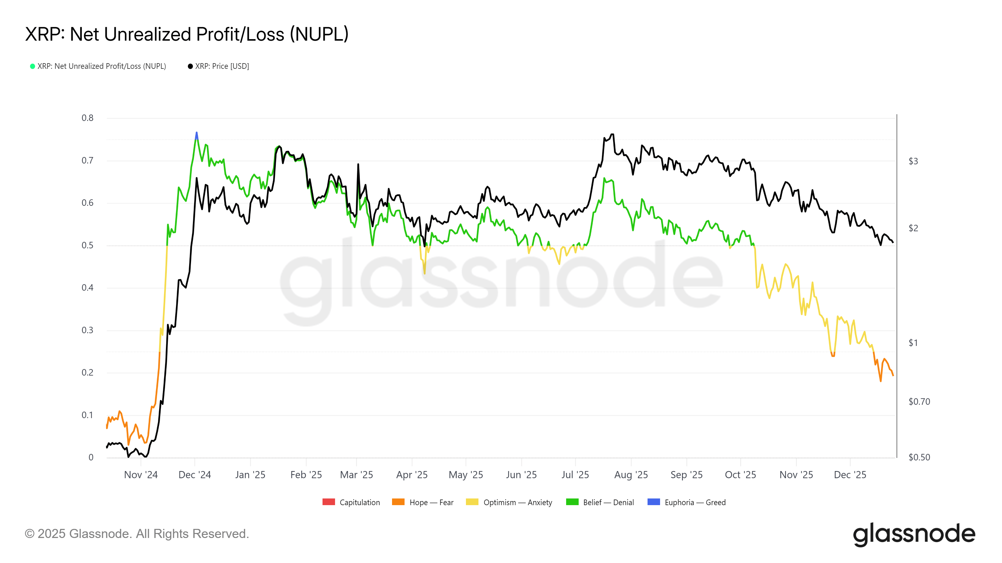 muc-tieu-gia-xrp-nam-2026-coinphoton Dự đoán giá XRP: Điều gì sẽ xảy ra với XRP vào năm 2026?