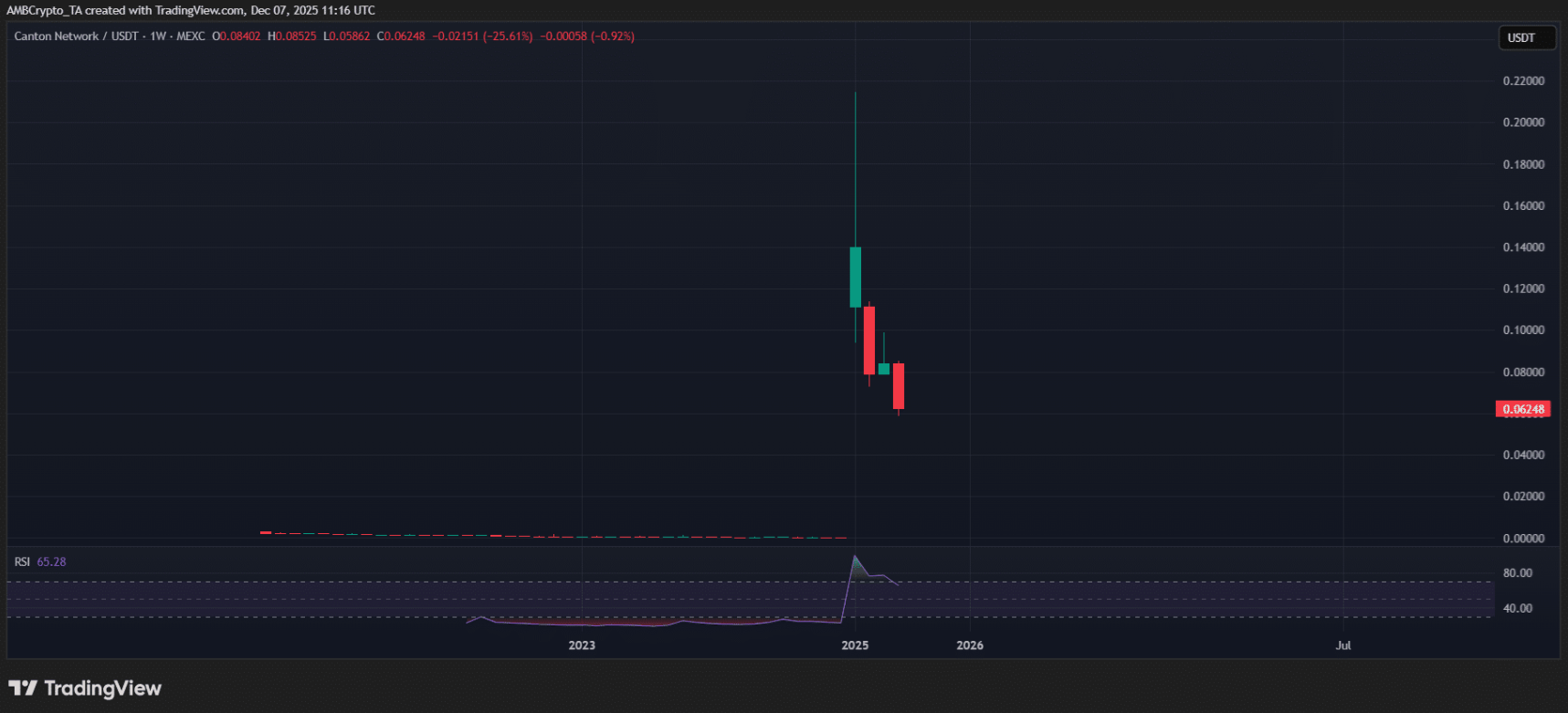 myx-link-cc-zec2 MYX-LINK-CC-ZEC
