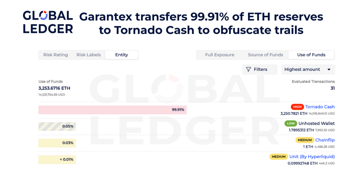 nga-su-dung-tien-dien-tu-coinphoton-1-1 Nga đã sử dụng tiền điện tử để né tránh các lệnh trừng phạt của phương Tây như thế nào?
