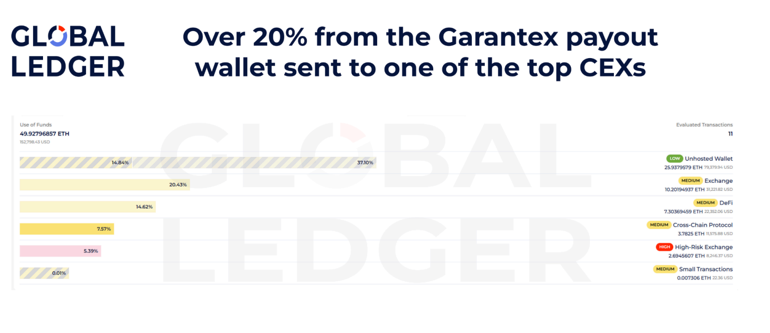 nga-su-dung-tien-dien-tu-coinphoton-3 Nga đã sử dụng tiền điện tử để né tránh các lệnh trừng phạt của phương Tây như thế nào?
