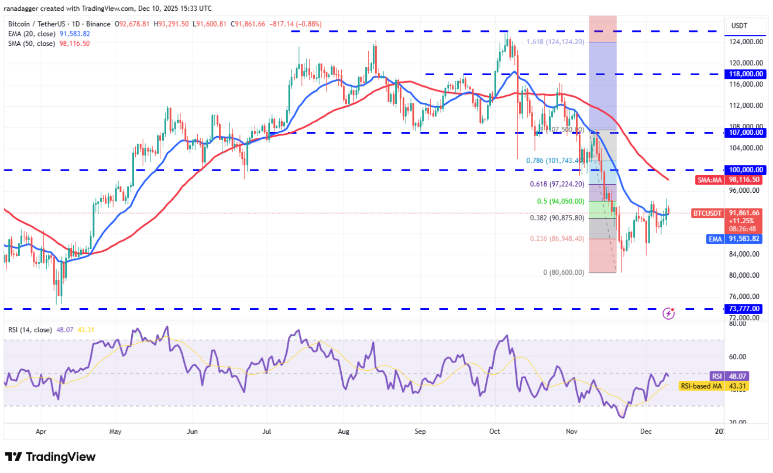 ngay-10-12-phan-tich1-1 ngay-10-12-phan-tich