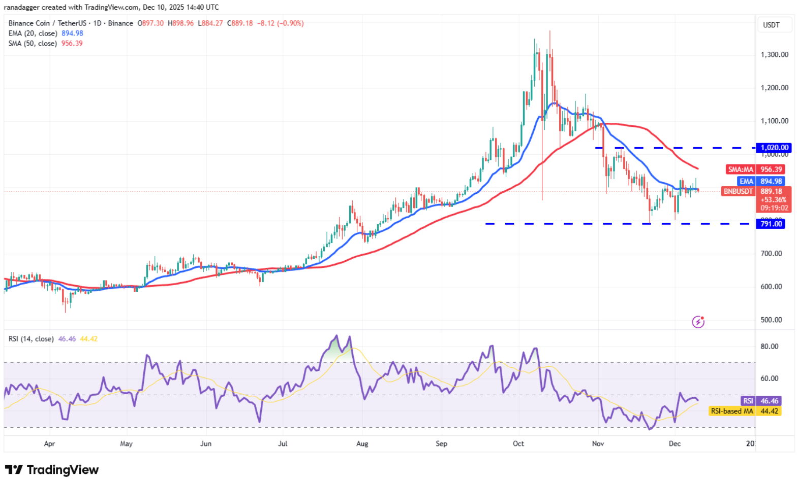 ngay-10-12-phan-tich10