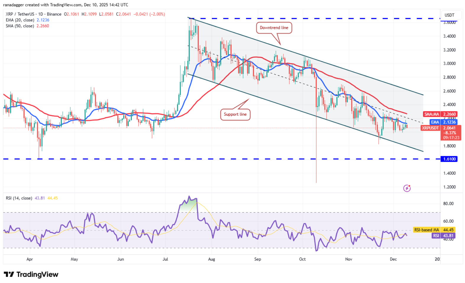 ngay-10-12-phan-tich3 ngay-10-12-phan-tich