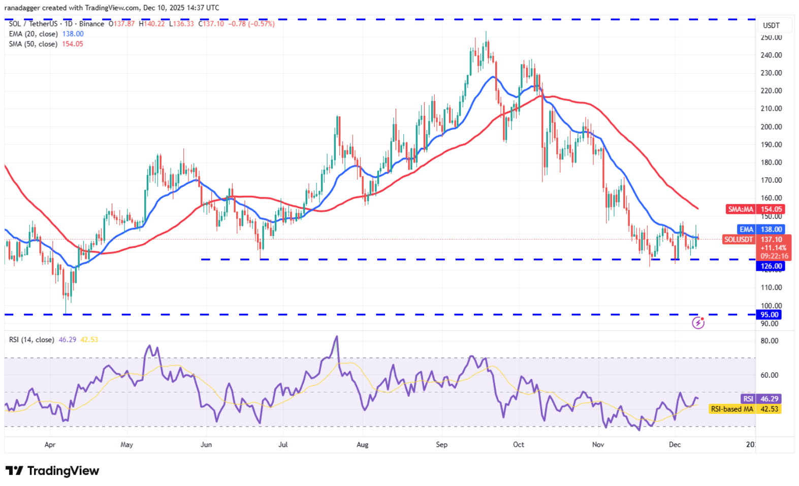 ngay-10-12-phan-tich4 ngay-10-12-phan-tich