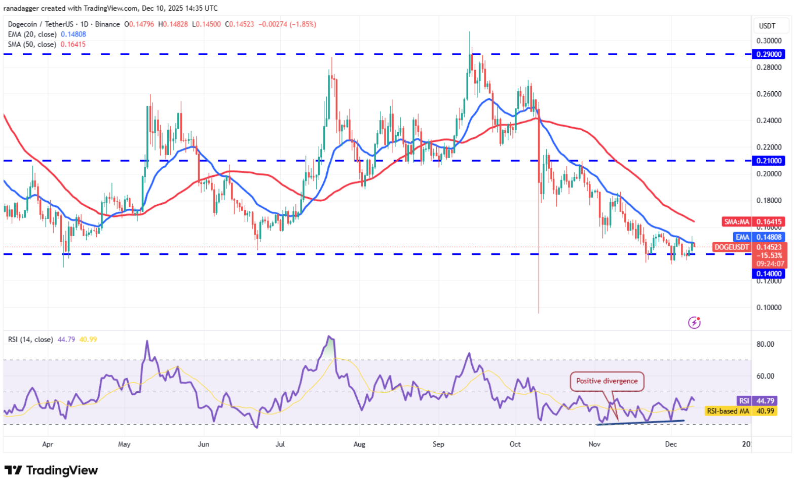 ngay-10-12-phan-tich5 ngay-10-12-phan-tich