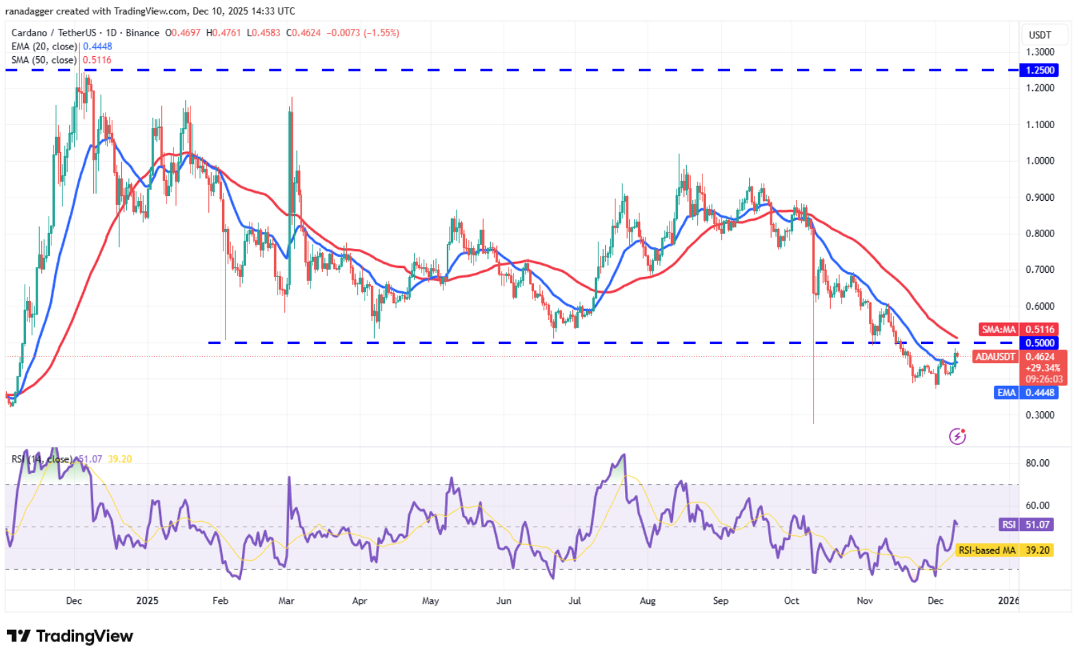 ngay-10-12-phan-tich6 ngay-10-12-phan-tich