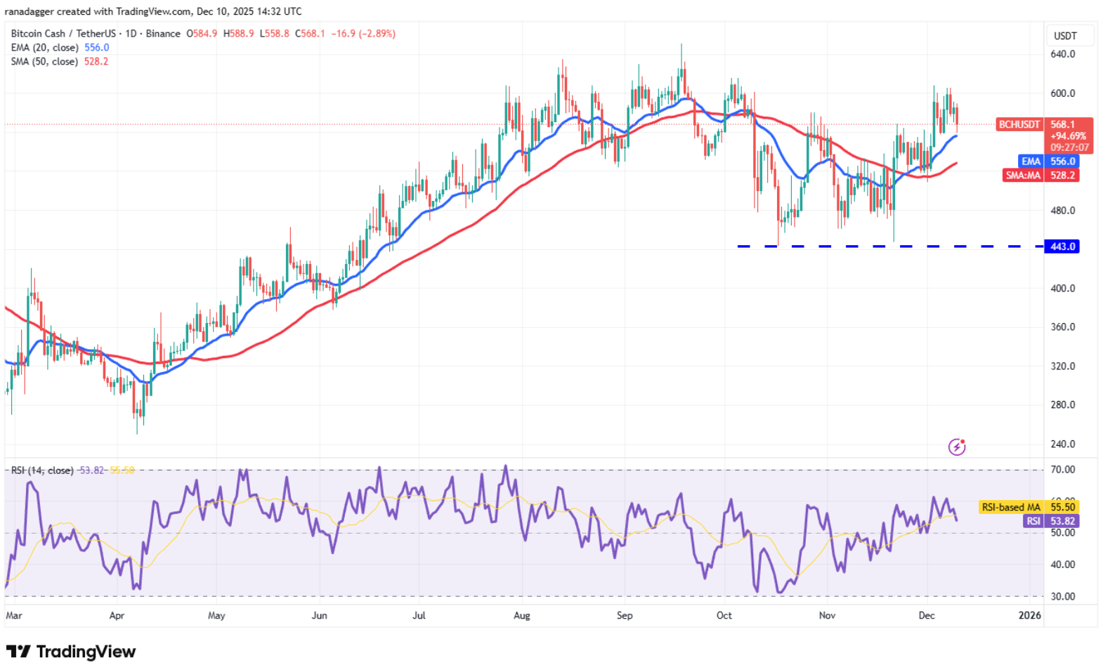 ngay-10-12-phan-tich7
