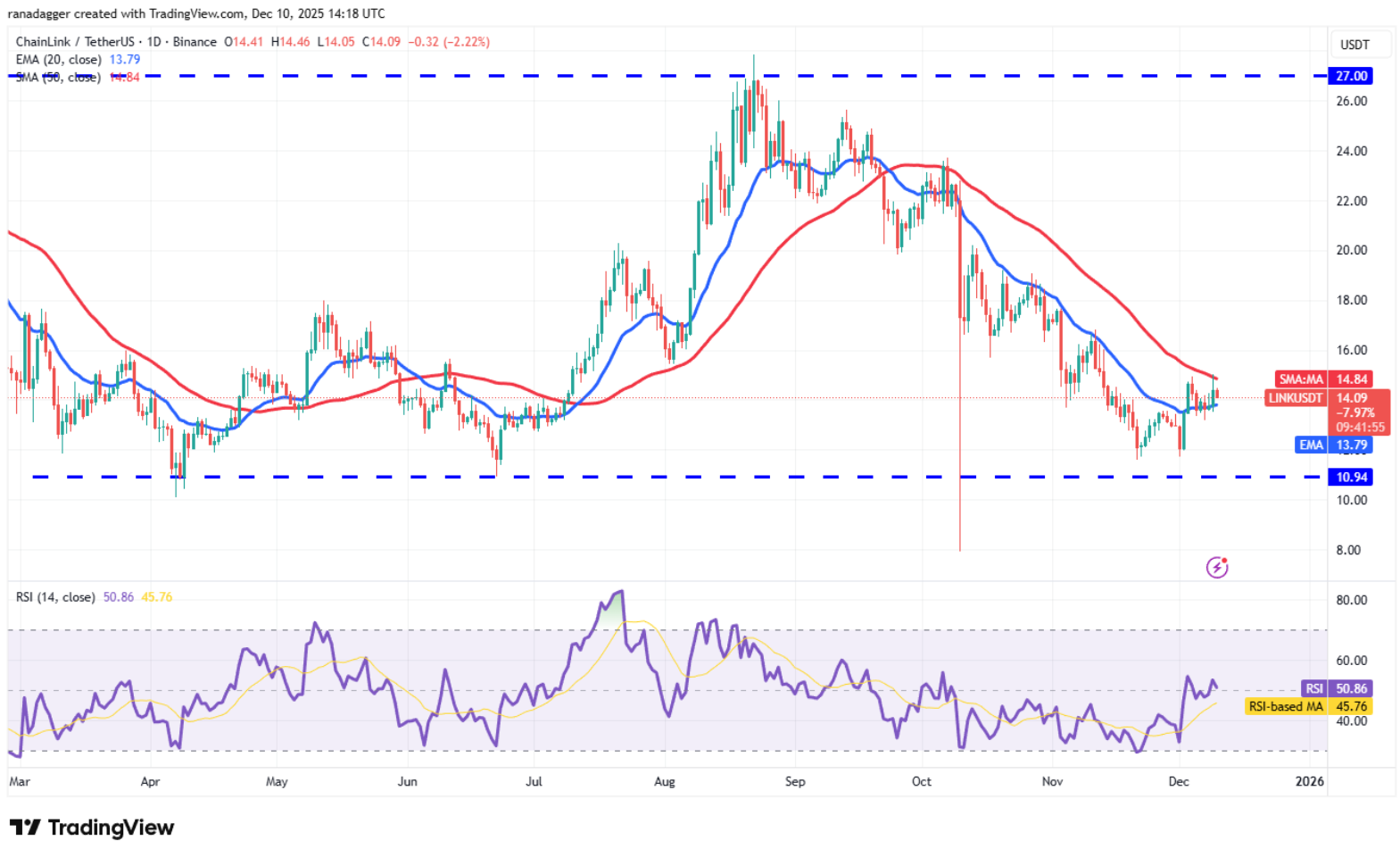 ngay-10-12-phan-tich8