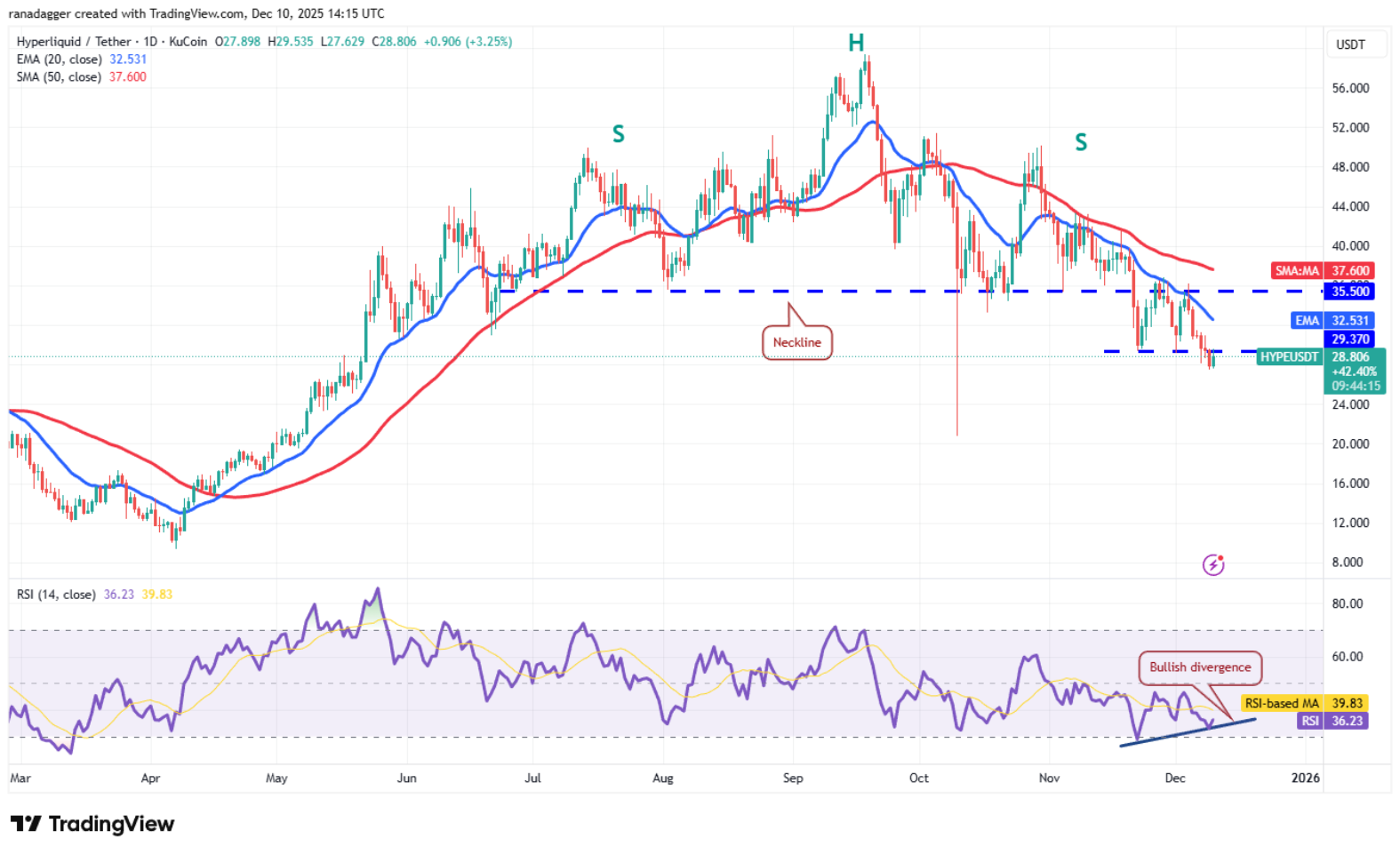 ngay-10-12-phan-tich9
