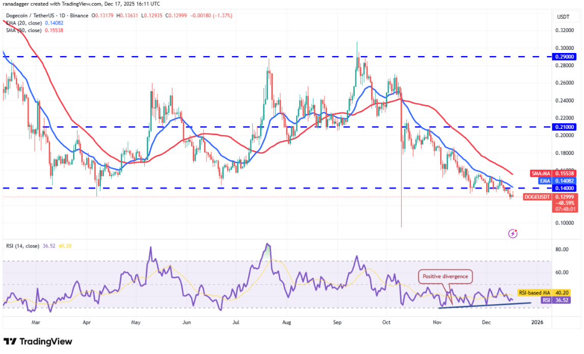 ngay-18-12-phan-tich6 ngay-18-12-phan-tich