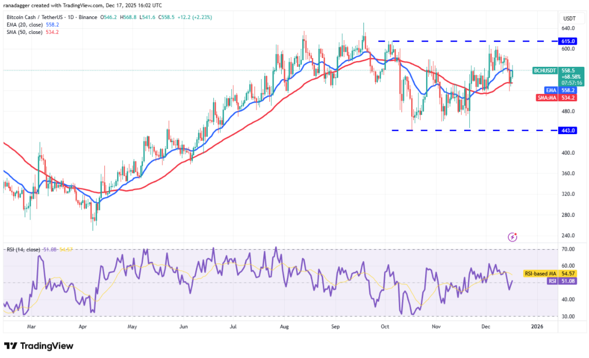 ngay-18-12-phan-tich8