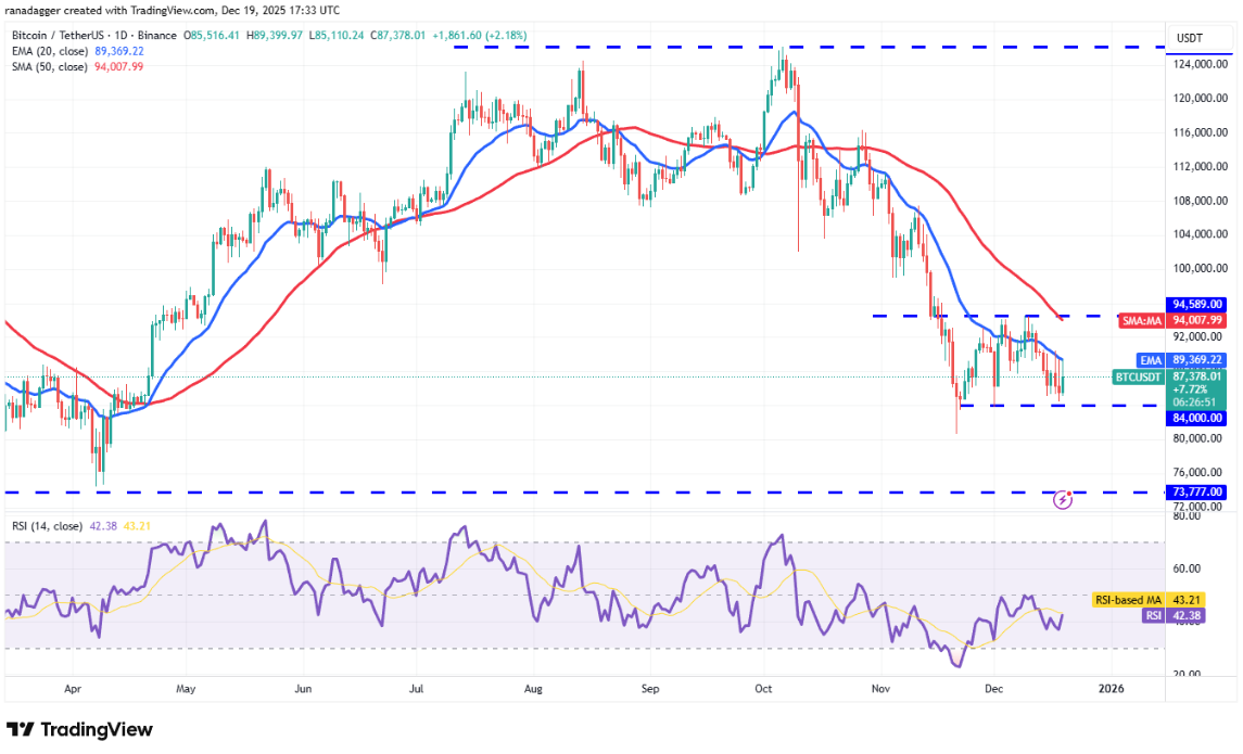 ngay-20-12-phan-tich