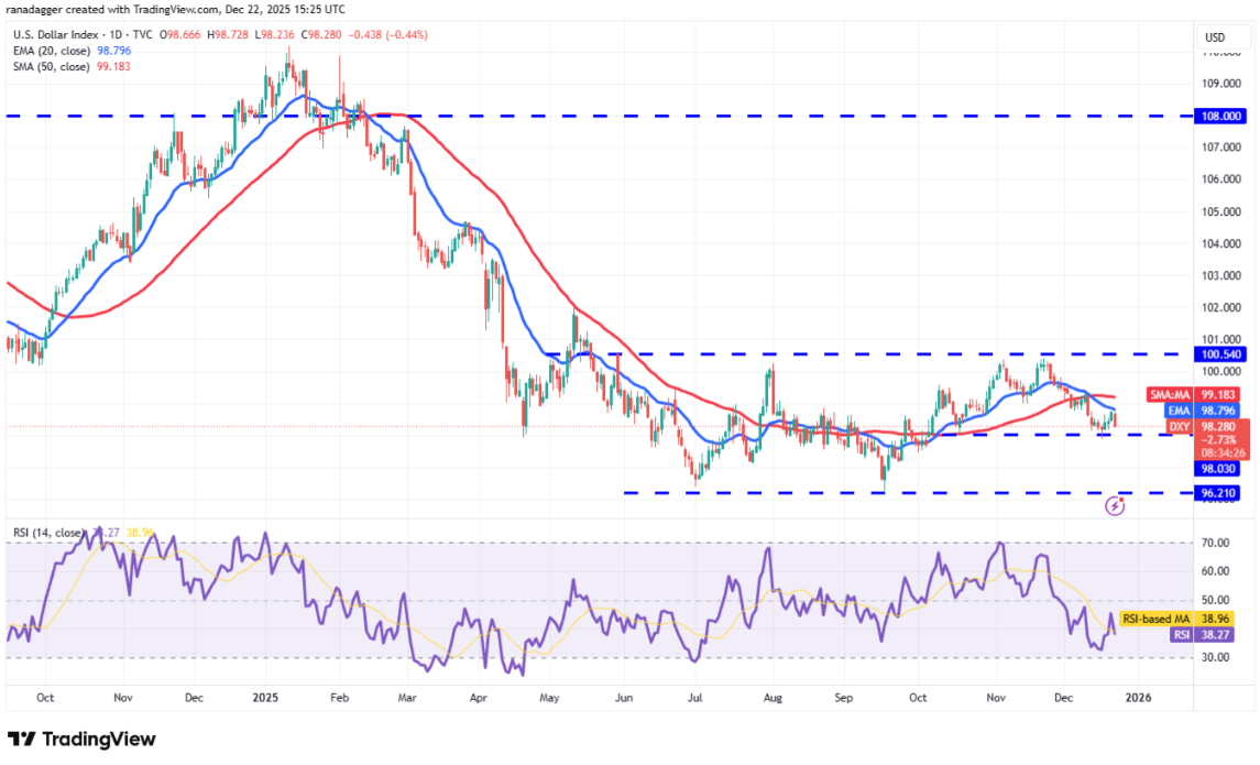 ngay-23-12-phan-tich2
