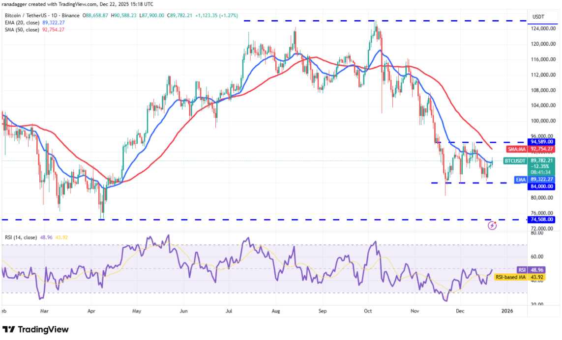 ngay-23-12-phan-tich3
