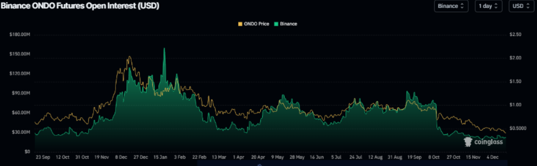 ondo-giam1-1 ondo-giam