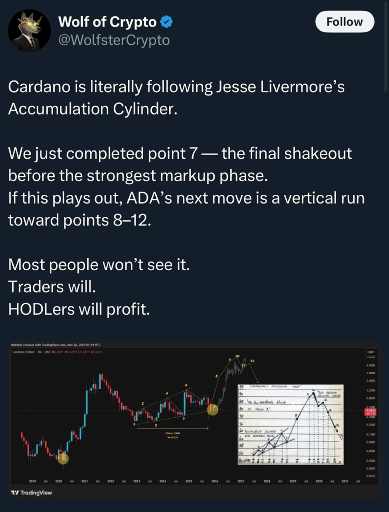 phan-tich-gia-ada-coinphoton-1-1 Giá Cardano đối mặt với nguy cơ giảm 36% ngay cả khi được nâng cấp lớn