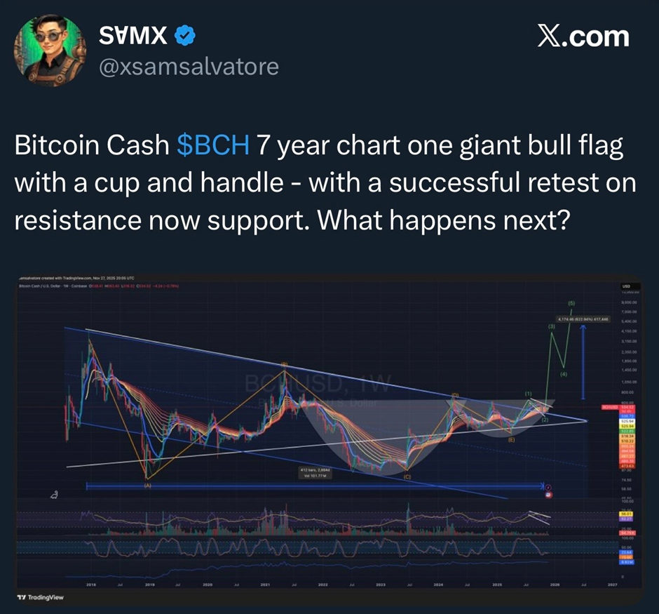 phan-tich-gia-bch-coinphoton-1-1 Bitcoin Cash trụ vững giữa sóng gió thị trường nhưng vẫn tiềm ẩn rủi ro