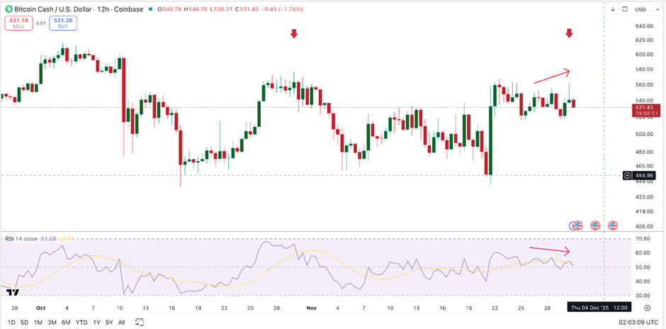 phan-tich-gia-bch-coinphoton-1 Bitcoin Cash trụ vững giữa sóng gió thị trường nhưng vẫn tiềm ẩn rủi ro