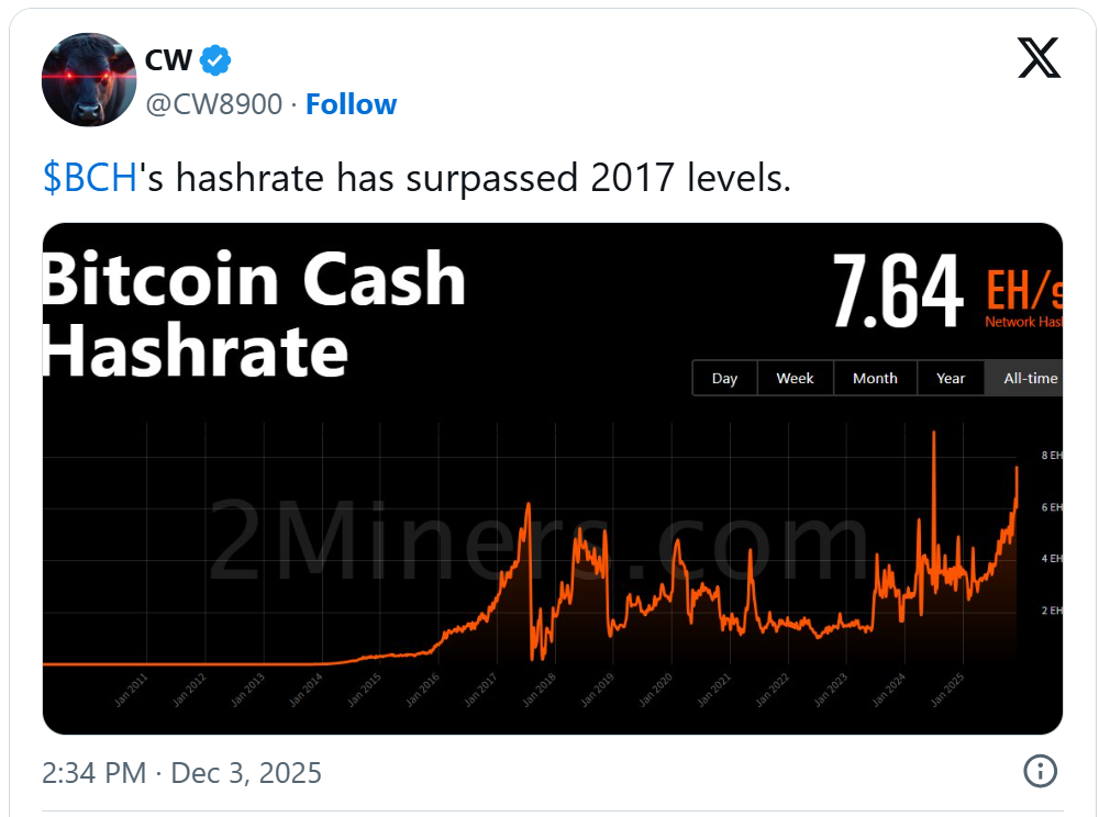 phan-tich-gia-bitcoin-cash-coinphoton-2 Liệu giá Bitcoin Cash có thể đạt 800 đô la sau khi tăng 14% trong tuần?