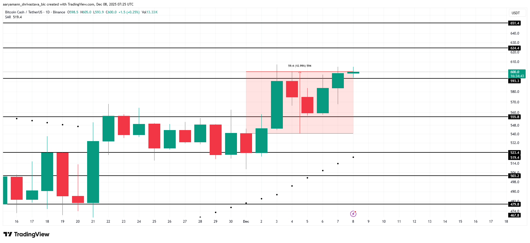 3 altcoin cần chú ý trước cuộc họp FOMC tháng 12