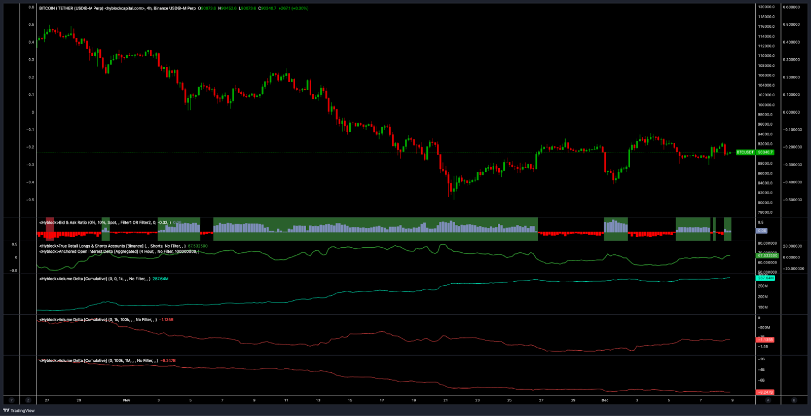 Tâm lý thị trường tiền điện tử và truyền thống cải thiện: Liệu các trader Bitcoin có thoát khỏi lệnh short trên 93.000 đô la không?