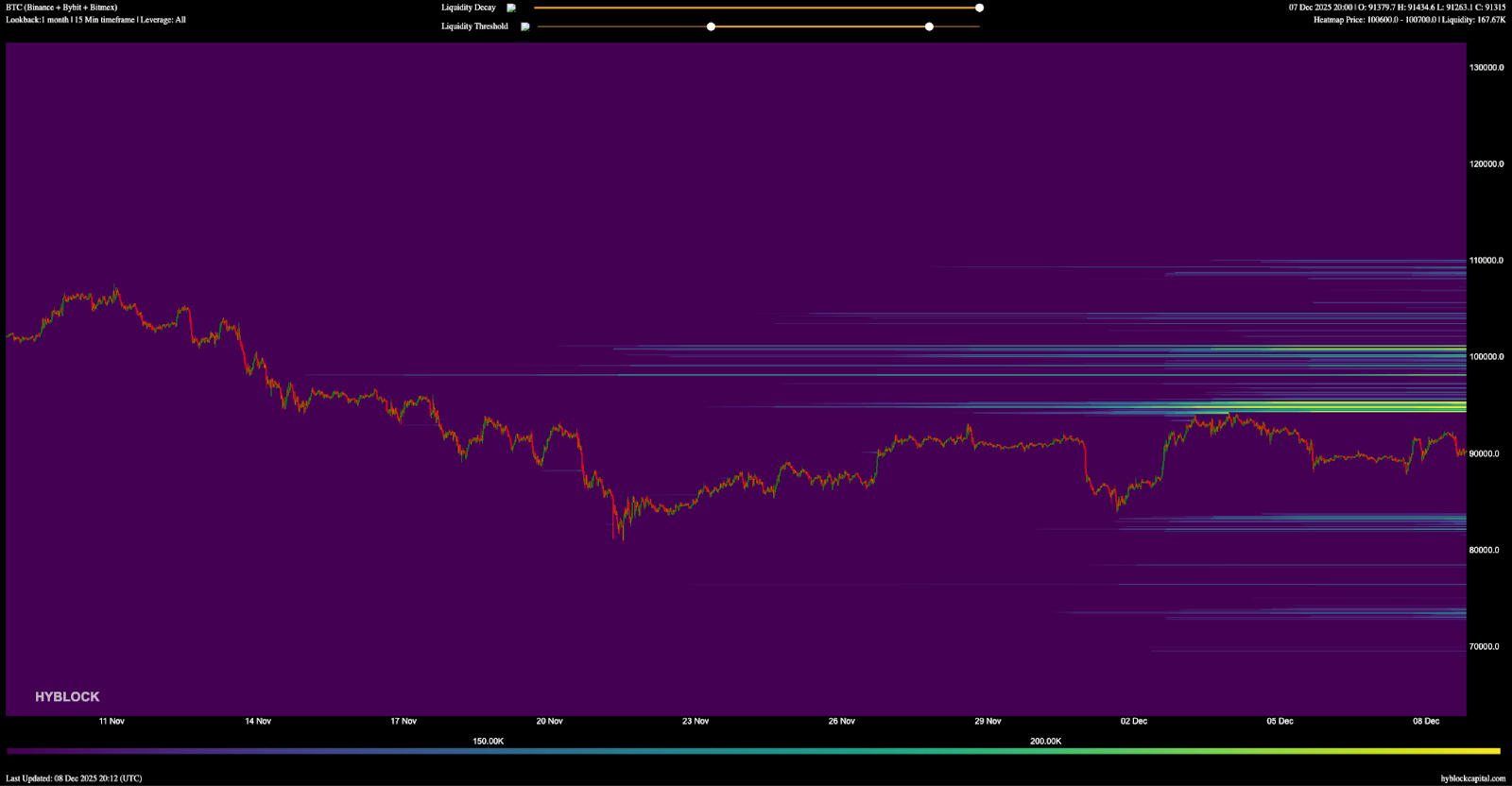 Tâm lý thị trường tiền điện tử và truyền thống cải thiện: Liệu các trader Bitcoin có thoát khỏi lệnh short trên 93.000 đô la không?