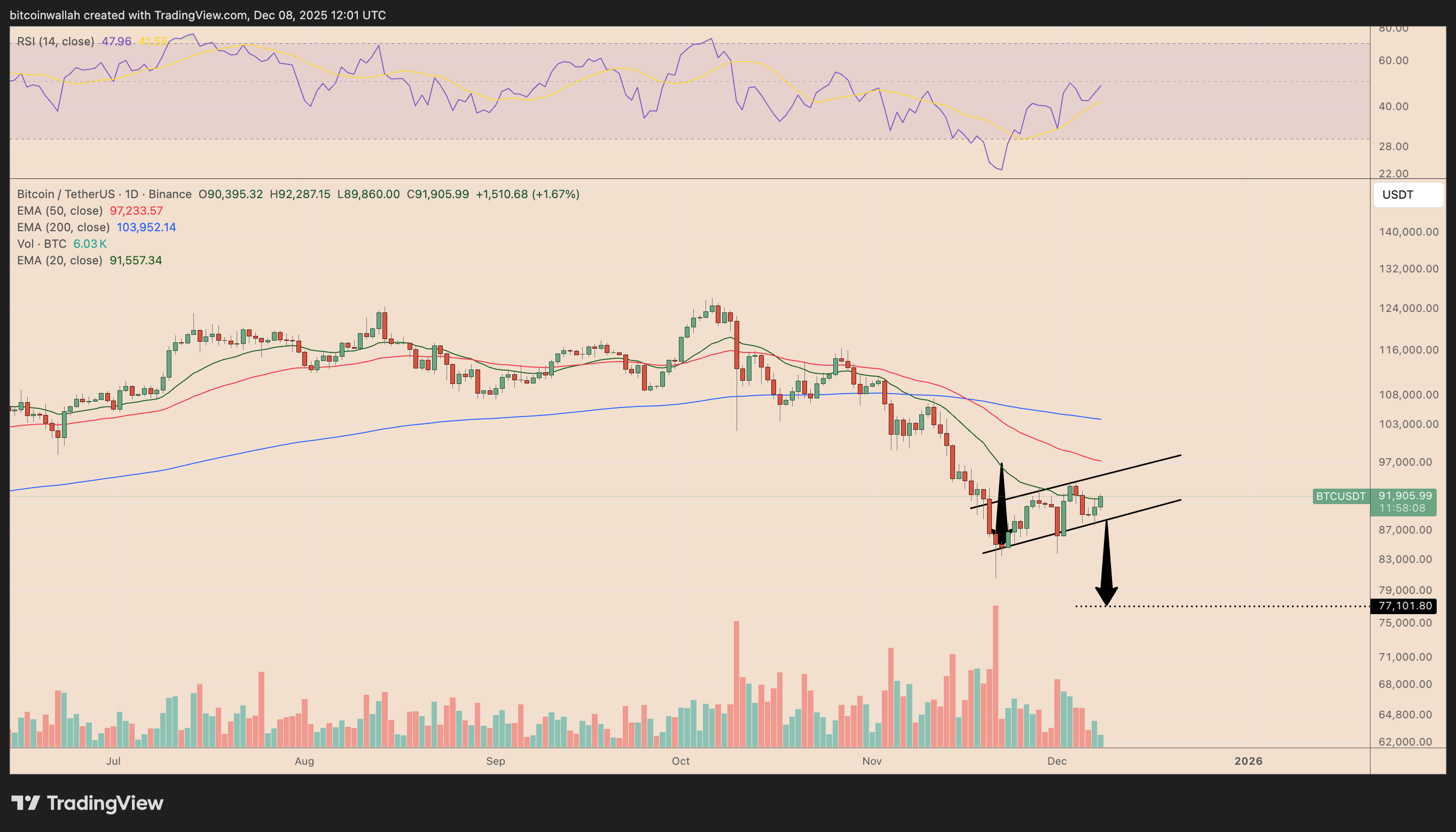 phan-tich-gia-bitcoin-coinphoton-6 Bitcoin 'tăng giá là để bán': 3 lập luận hàng đầu từ phe short