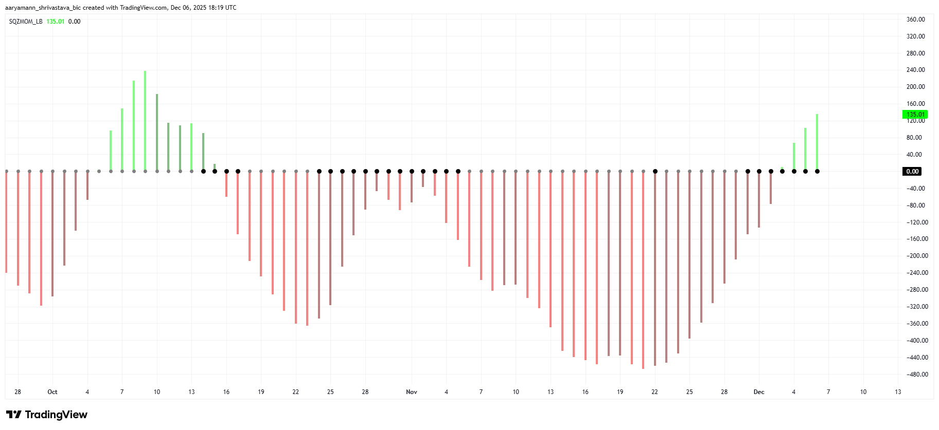 Ethereum đối mặt với những tín hiệu trái chiều ở mức giá quan trọng này