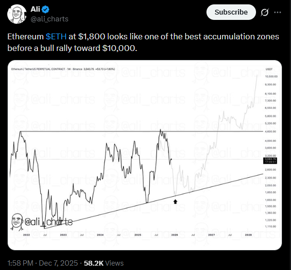 phan-tich-gia-ethereum-coinphoton-1-1 Giá Ethereum được dự đoán tăng lên 5.000 đô la sau khi tăng 12% trong tuần