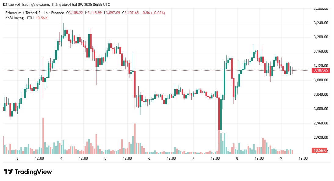 phan-tich-gia-ethereum-coinphoton-1 Giá Ethereum được dự đoán tăng lên 5.000 đô la sau khi tăng 12% trong tuần