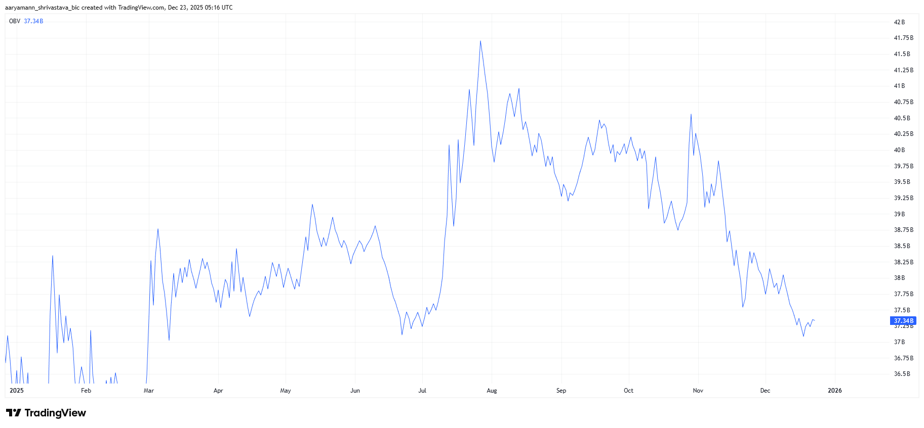 giá HBAR có nguy cơ giảm xuống dưới 0,10 đô la