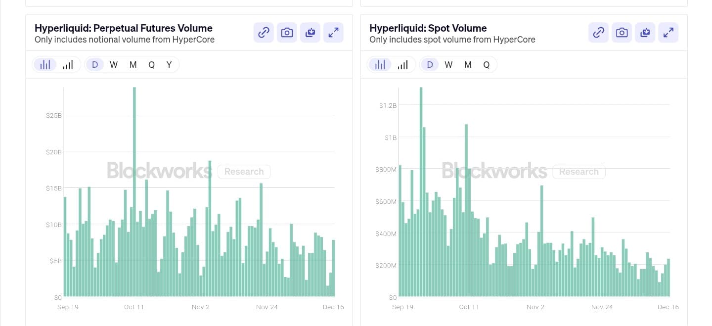 phan-tich-gia-hype-coinphoton-1-1 Việc đốt 1 tỷ HYPE có thể giữ được mức giá 20 đô la không?