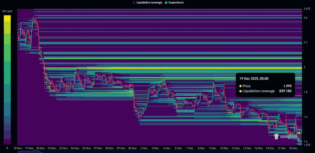 phan-tich-gia-near-coinphoton-1-1 Liệu giá NEAR có tăng lên 2 USD sau khi chính thức ra mắt trên Solana?