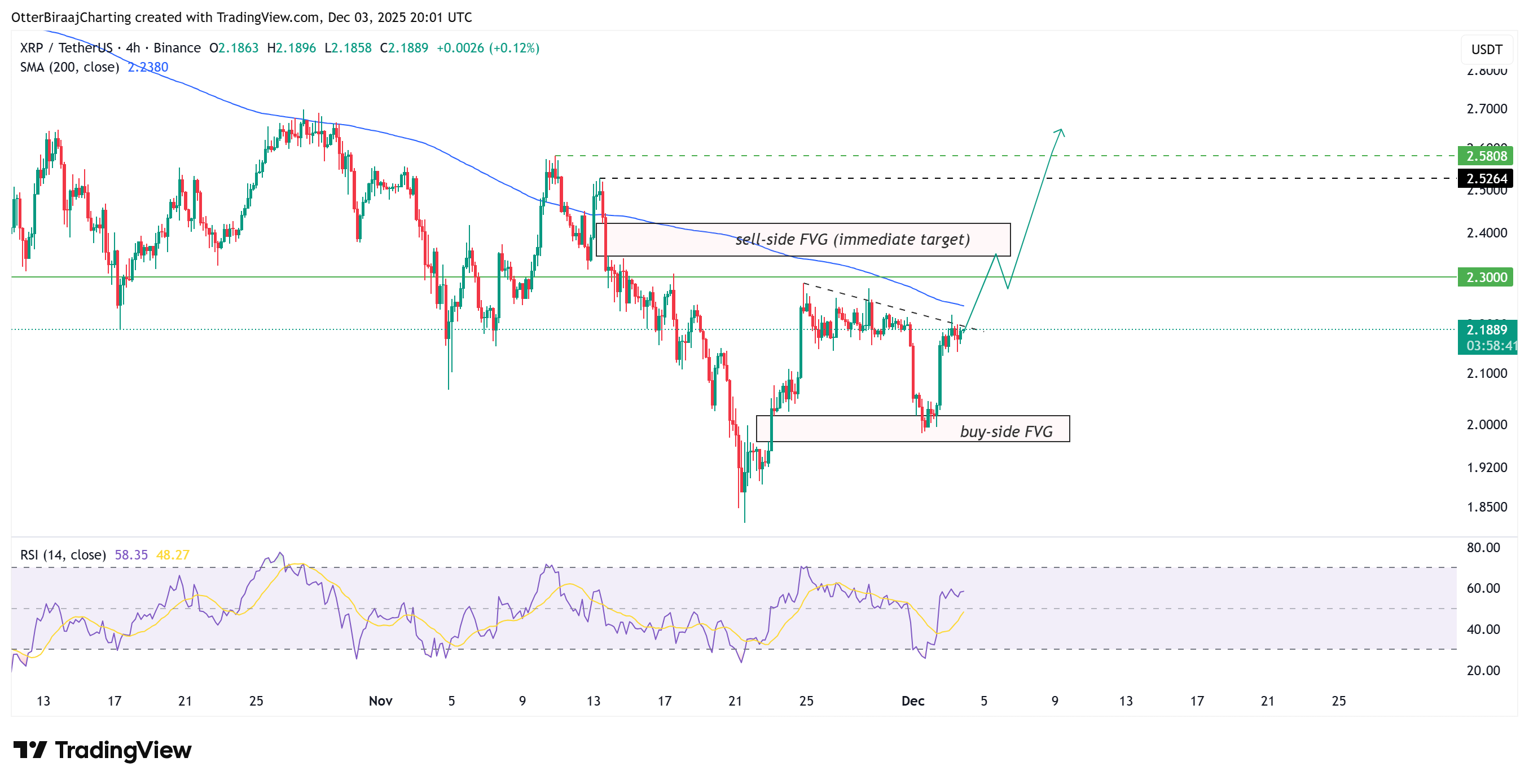 phan-tich-gia-xrp-coinphoton-1 XRP đối mặt với thời điểm "bây giờ hoặc không bao giờ" khi các trader nhắm đến 2,5 đô la