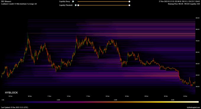 phan-tich-gia-zec-coinphoton-1 Giá Zcash (ZEC) phải vượt qua mức này để kiểm tra mức 500 đô la