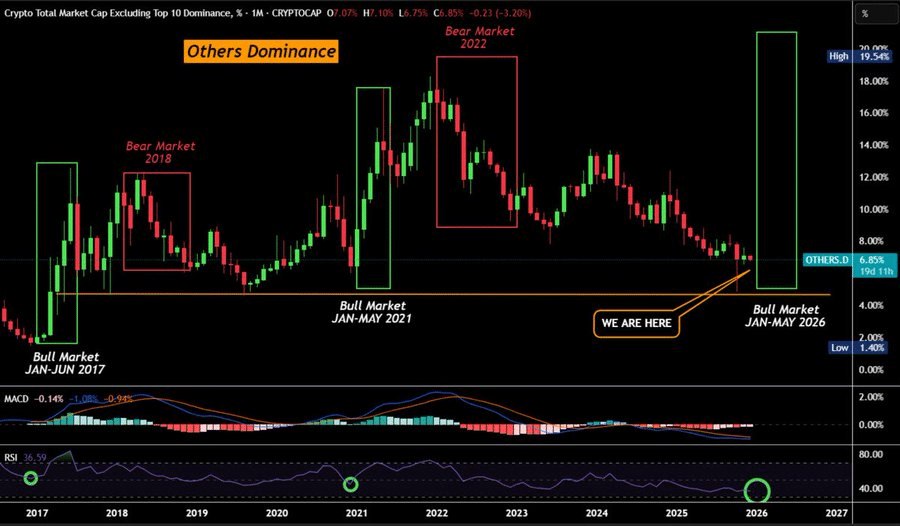 phan-tich-nhom-altcoin-coinphoton Vì sao những khó khăn này của altcoin có thể là tiền đề cho sự bứt phá vào năm 2026?