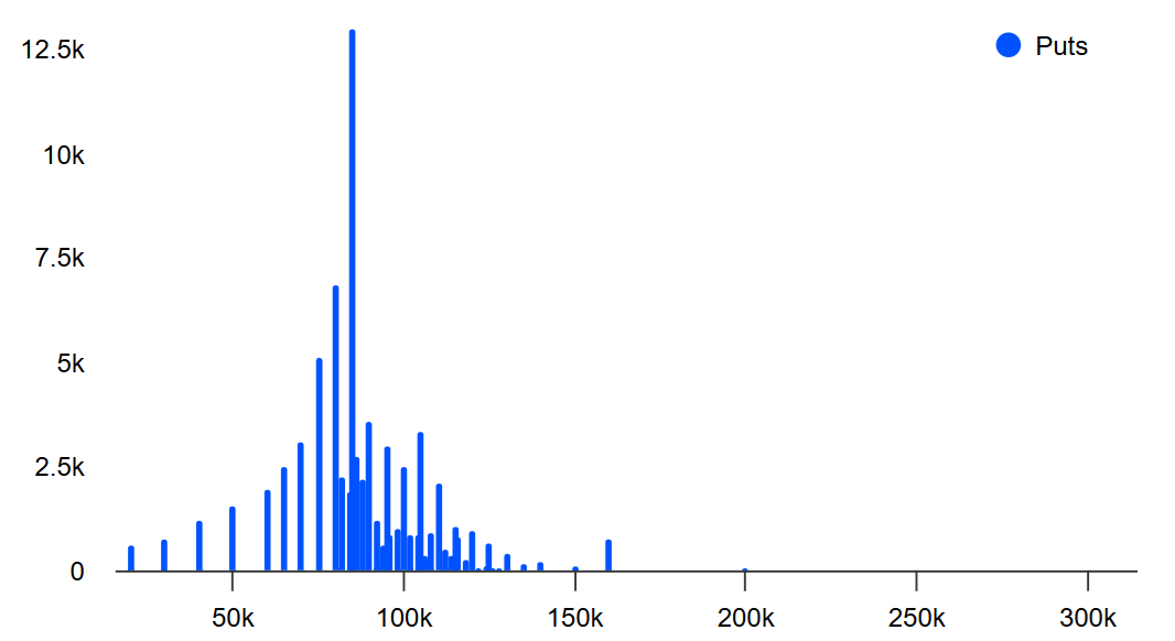 phe-gau-bitcoin-chiem-uu-the-coinphoton-1-1 Phe gấu Bitcoin đang chiếm ưu thế trong kỳ đáo hạn quyền chọn cuối năm trị giá 30,3 tỷ USD