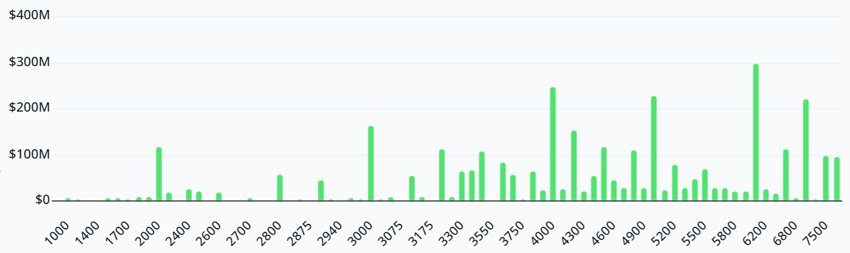 quyen-chon-ap-luc-len-gia-eth-coinphoton-1 Giá Ether chịu áp lực khi đợt đáo hạn quyền chọn trị giá 6 tỷ USD sắp diễn ra